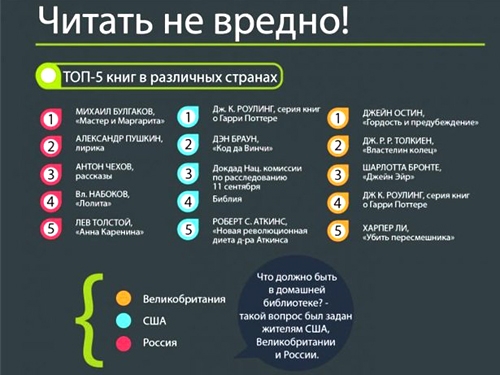 Инфографика в библиотечной практике